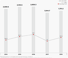 Orion_2013_China Sales